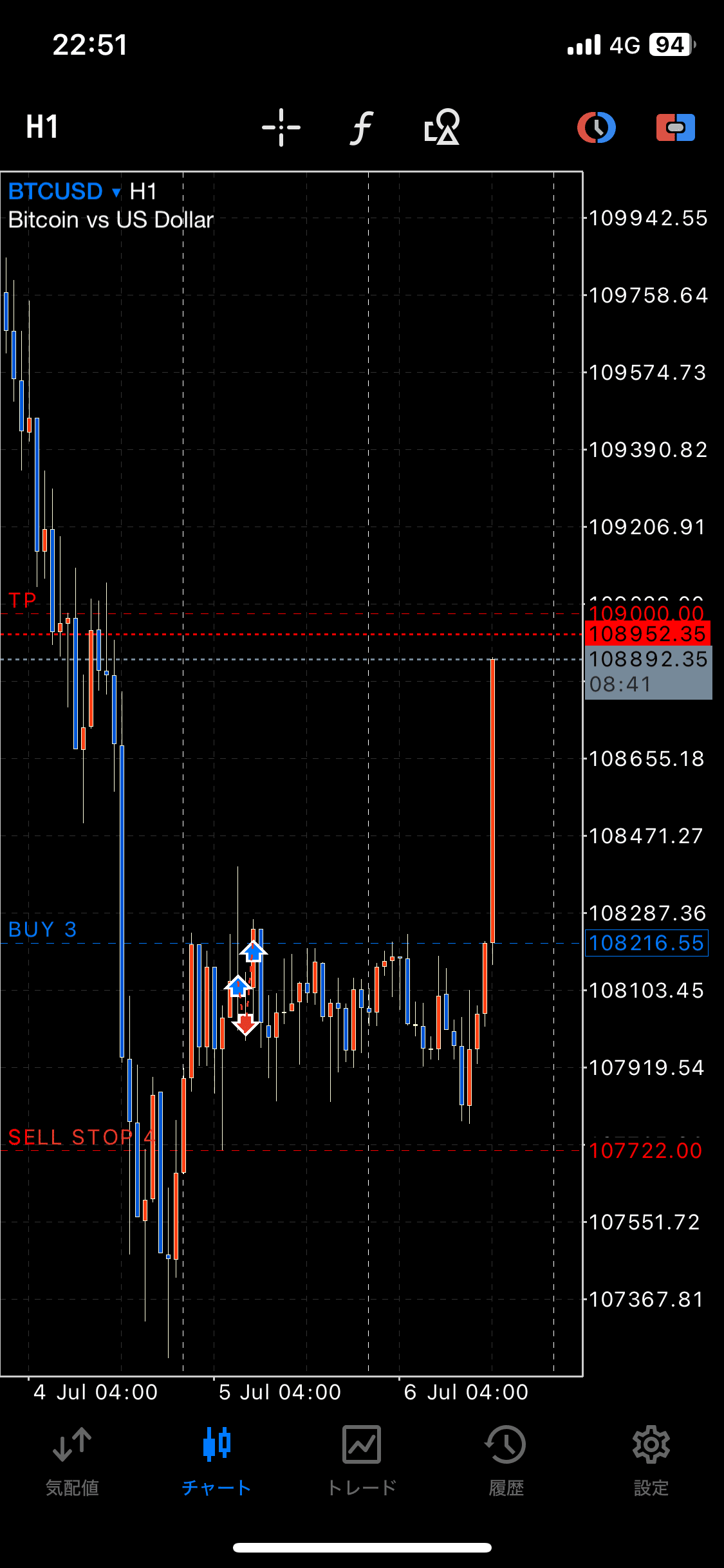 FX】土日はビットコイントレード！｜FX RT