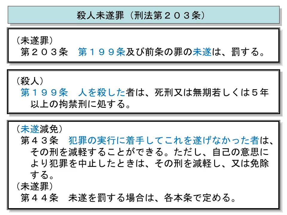 学ぼう‼刑法】入門編／各論01／刑法各論で学ぶこと／生命・身体