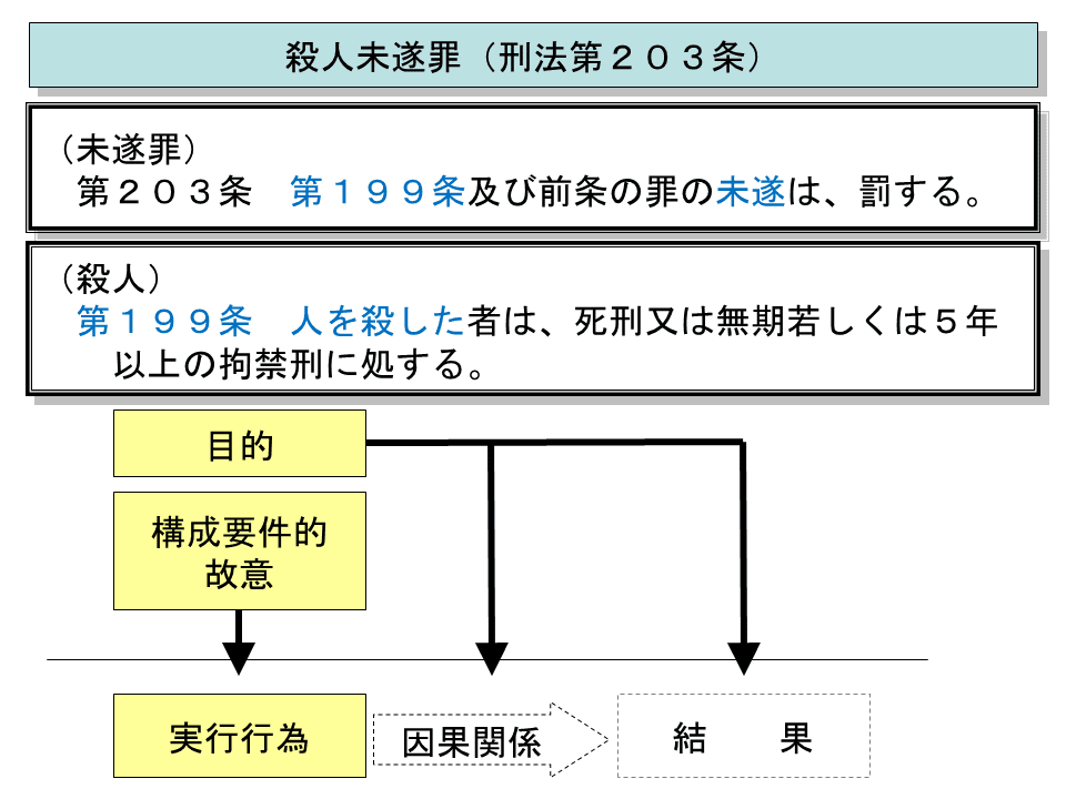 【猫山様・セット】CD リスニング 要件・効果3 4 6 刑法 上・下 刑訴 猫山様・セット】CD リスニング 要件・効果3 4 6 刑法 上・下