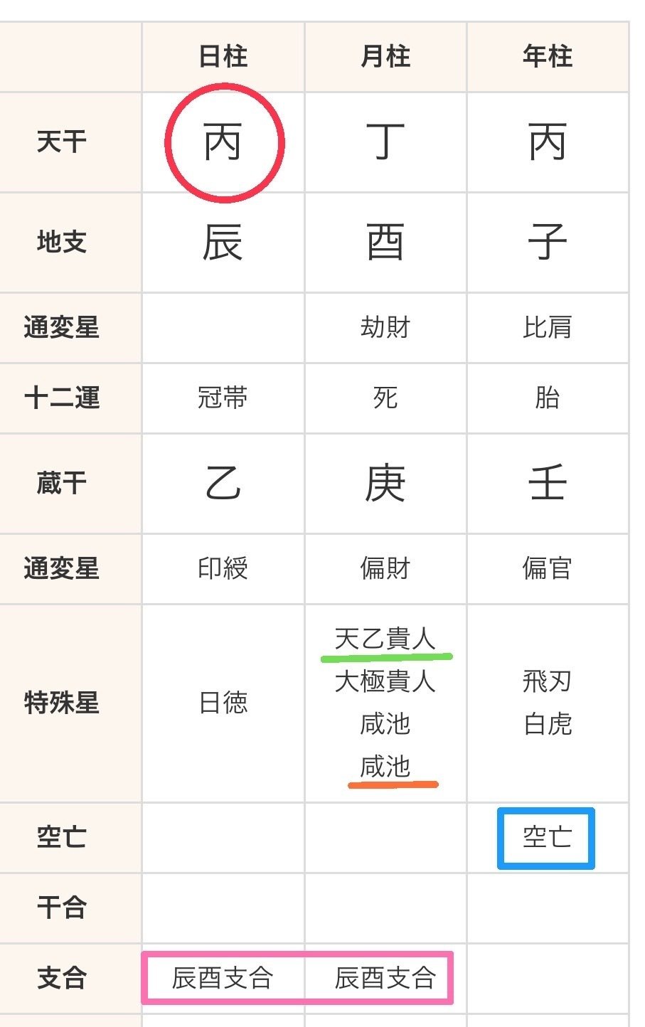 算命学 III 算命学と断易からtimelesz projectを考察する～前提として～、の