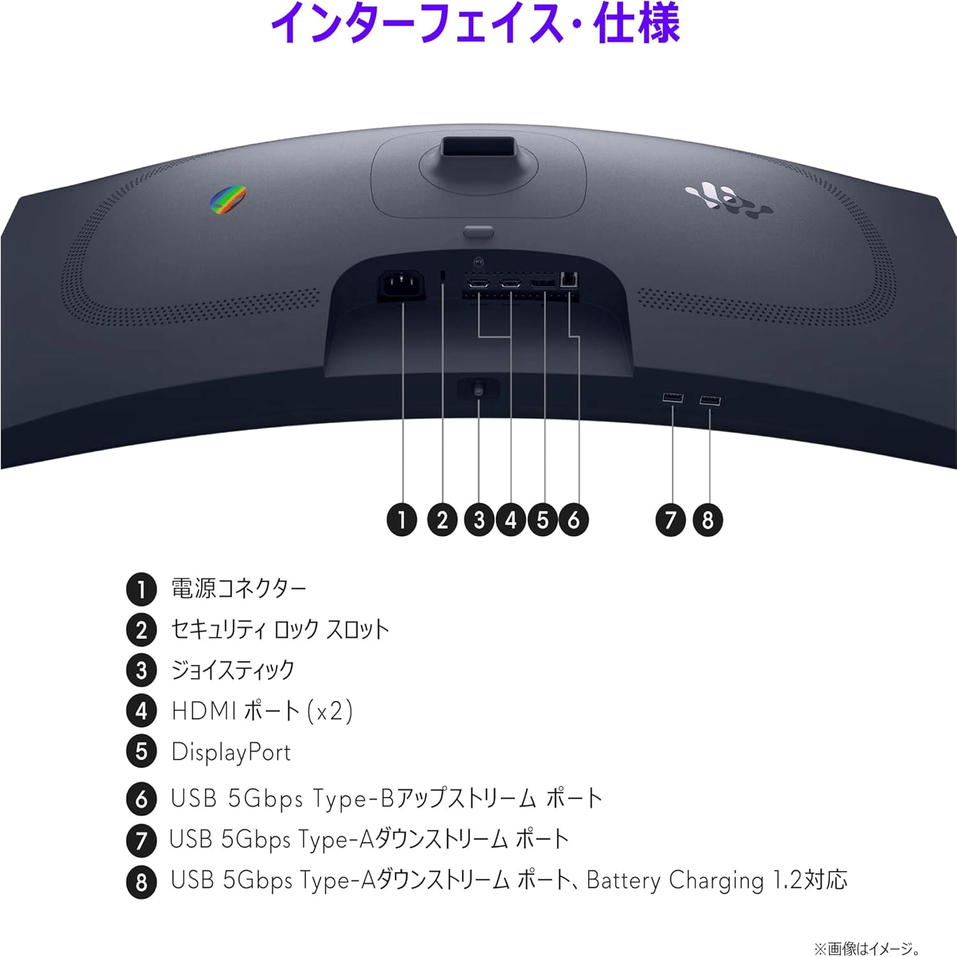 Dell AW3425DWM-A 34インチ 曲面 ゲーミングモニター｜GetGadgetGot