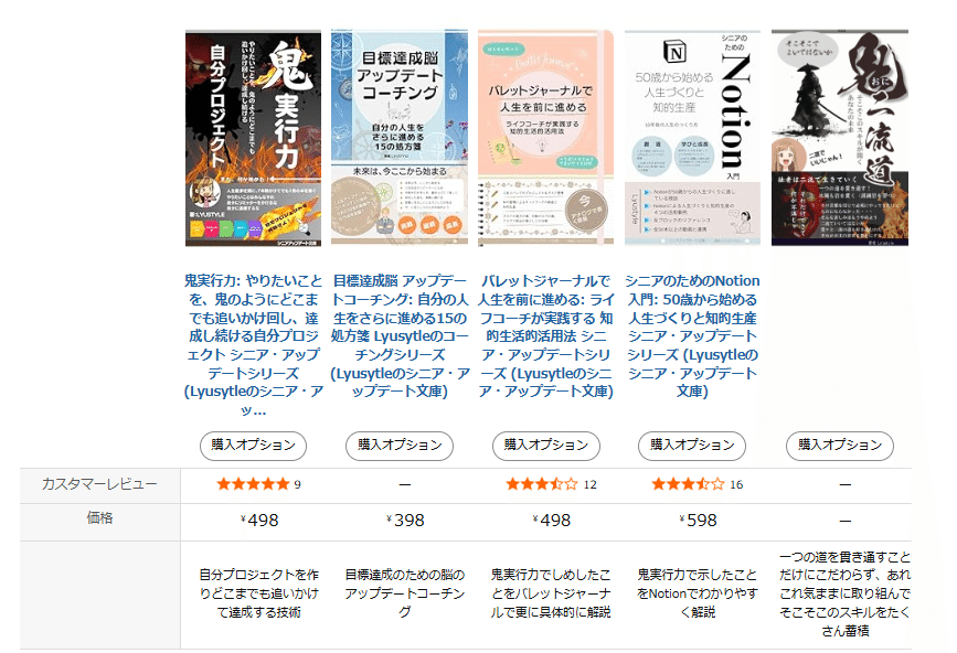 ꉂ ( ˆᴗˆ )様 リクエスト 2点 まとめ商品 ち様 リクエスト 2点 まとめ商品 【単品がsoldした場合取りやめ