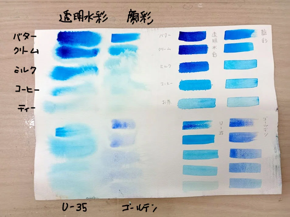 安価な紙で水彩画の練習・・の続き。アクリル絵の具でもやってみた件