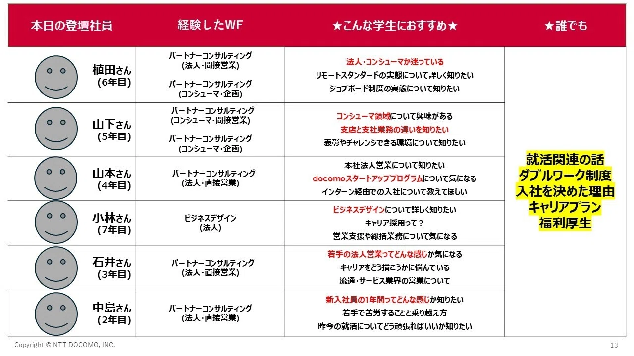 なんでも聞いて！ドコモについての質問1,000本ノック!｜moreドコモ