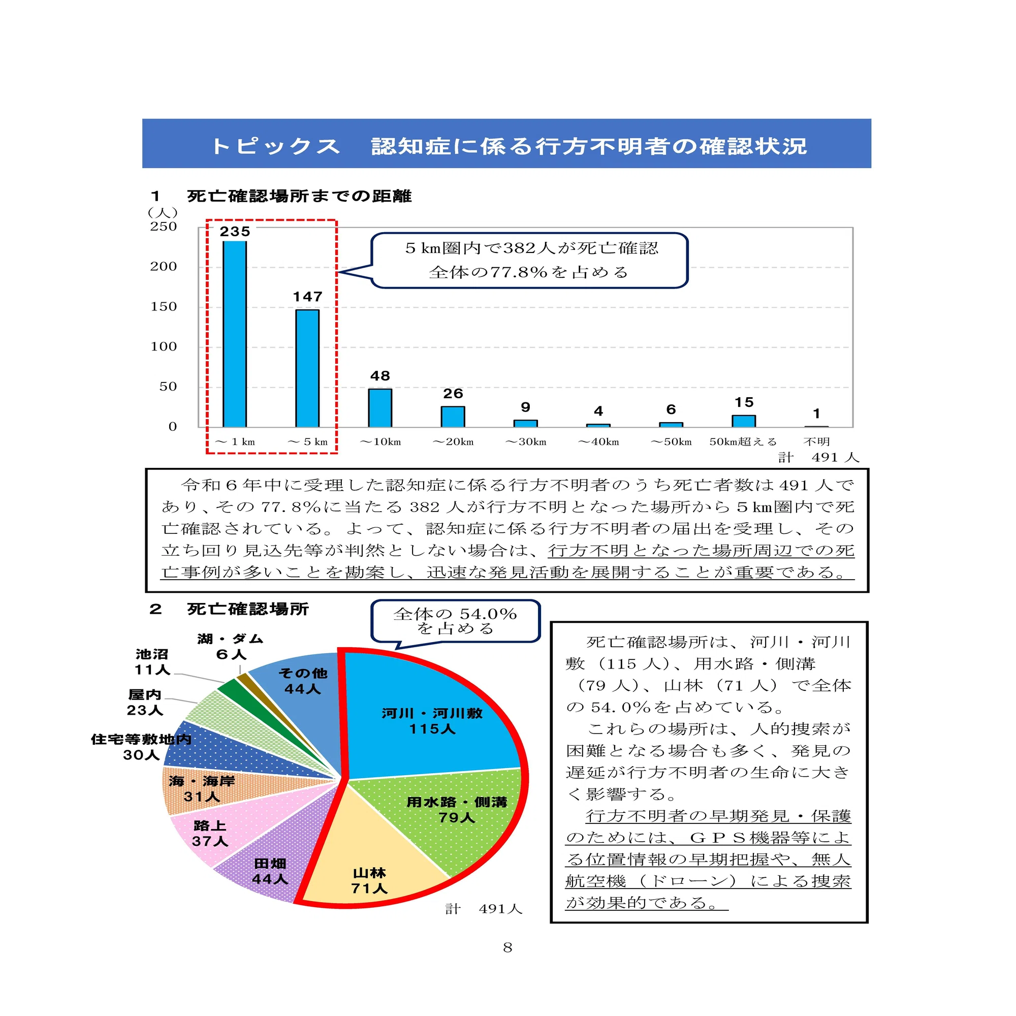 年間 行方 不明 者