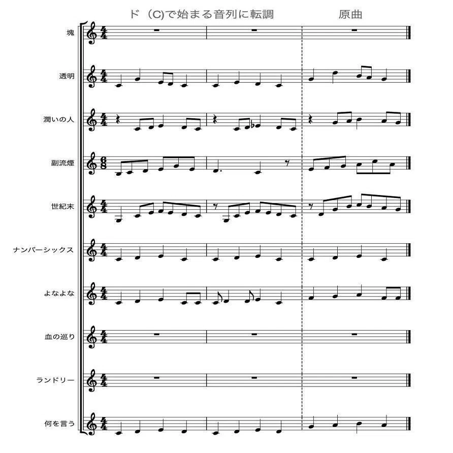 津野米咲・赤い公園の音楽 50. ふやける｜rayf