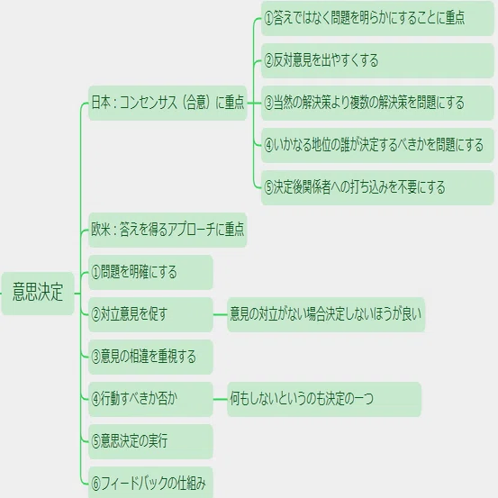ドラッカーのマネジメントにおける意思決定の本質｜プロマネ武蔵