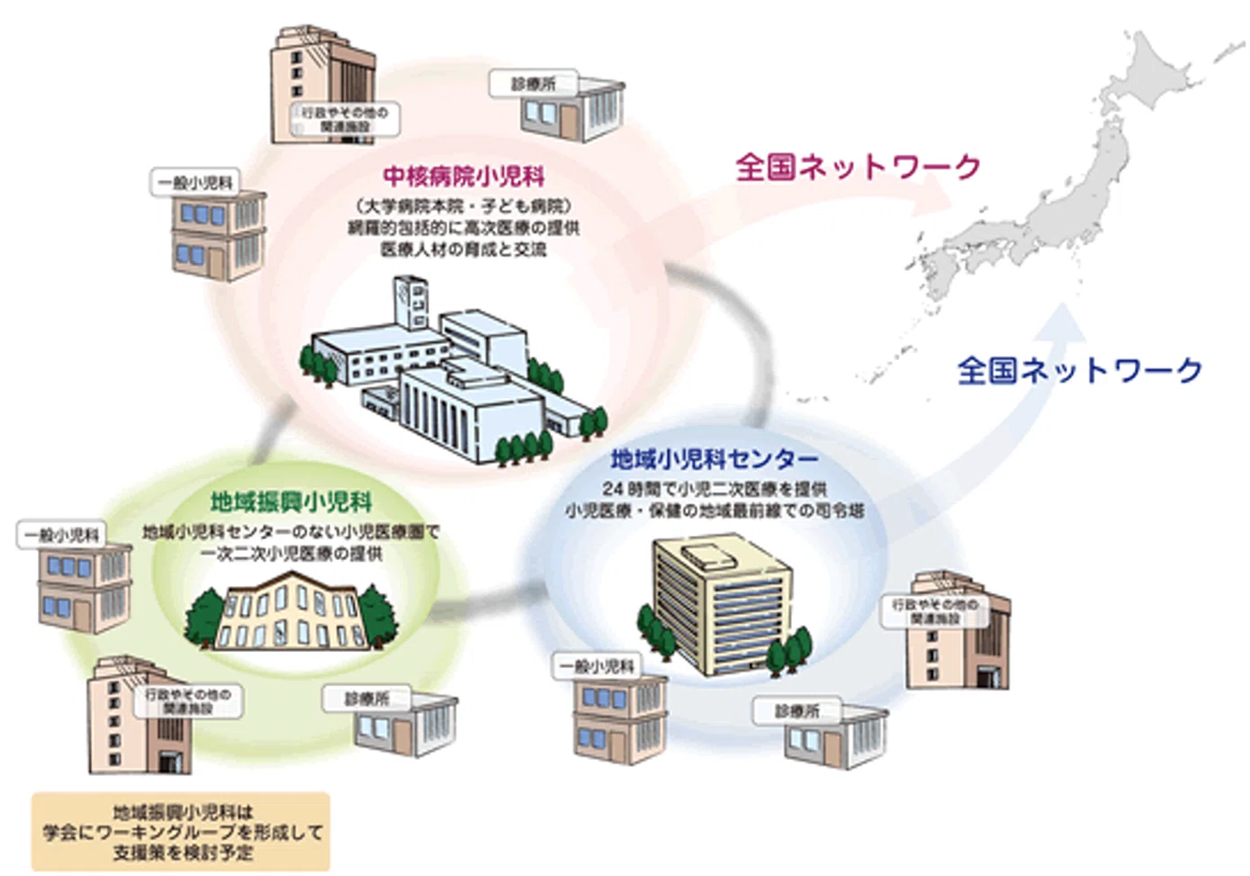 What kinds of hospitals treat children? [Pediatrics Project]｜メドキャリ