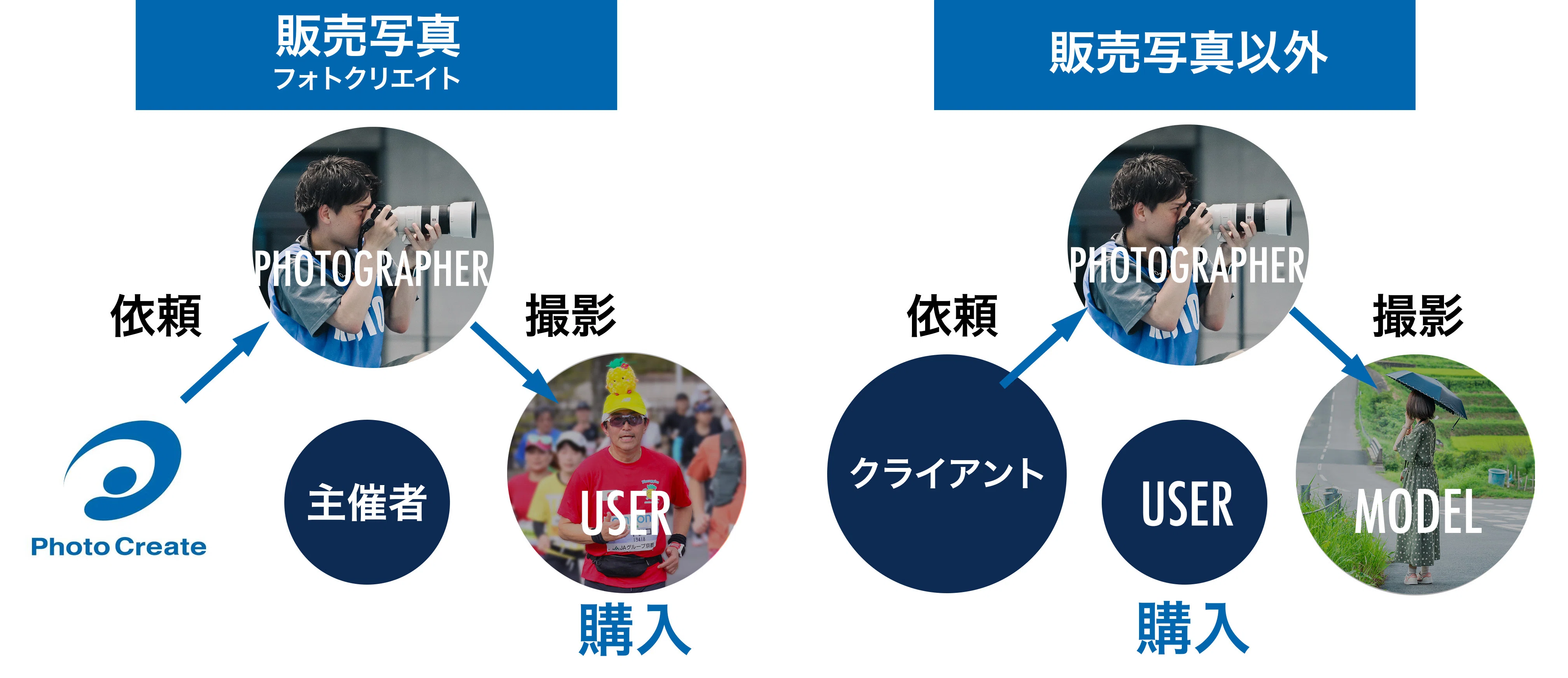 テスト撮影」 販売写真のスタートに｜コラム「フォトクリエイトの流儀