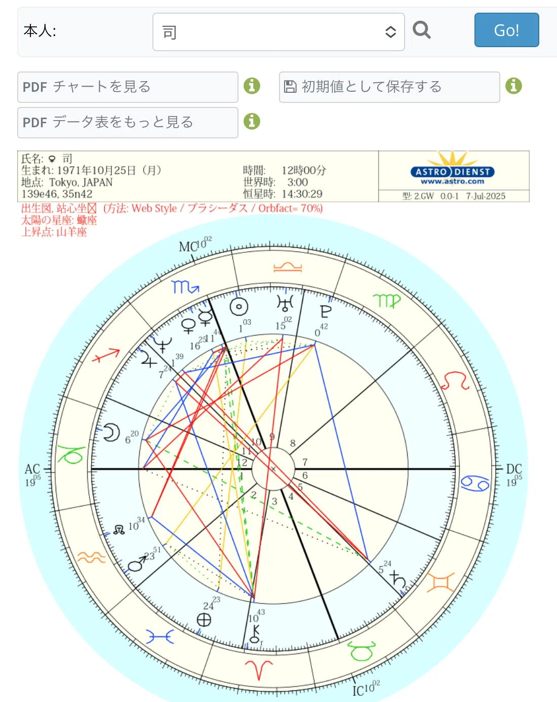 星の瞳のシルエットをホロスコープでみる｜akkiy☆