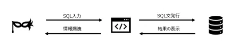 Lessons Learned from the Web Application Assessment Project (Part 1)｜Zizi