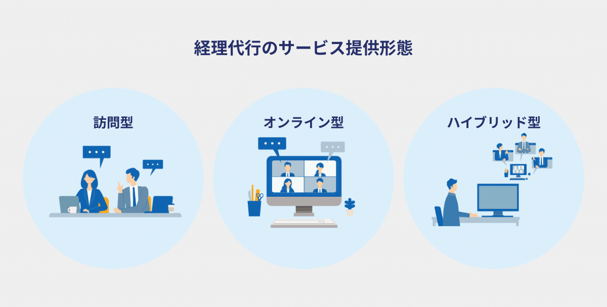 経理代行のサービス提供形態