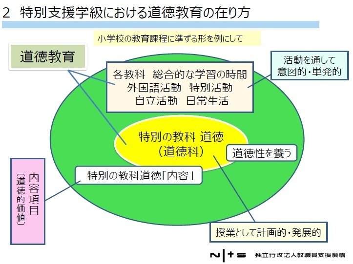 道徳授業から道徳学習へ : 道徳授業入門 道徳授業を変えたい!と思ったときに、まず読む本―「本質」から