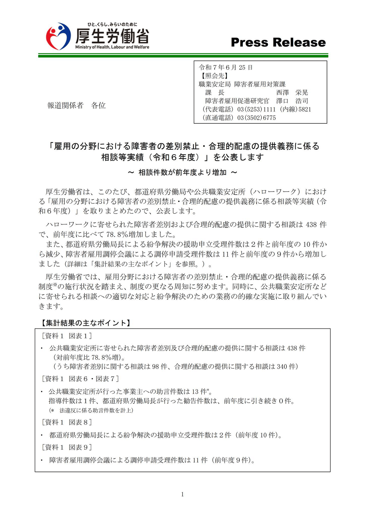 🟧対前年度比 78.8％増と激増❗️「雇用の分野における障害者の