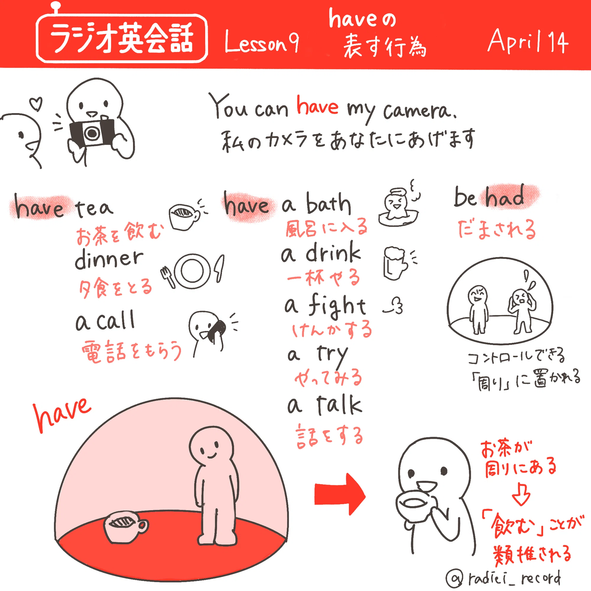 英語のコアイメージをつかむ | 基本動詞have(前編)｜らぴ | 英語コーチ