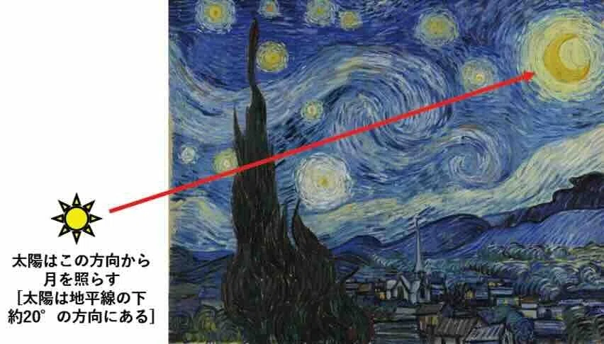 ゴッホの見た星空（69） 謎だらけの《星月夜》｜天文学者のひとり言
