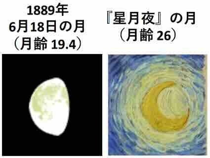 ゴッホの見た星空（69） 謎だらけの《星月夜》｜天文学者のひとり言