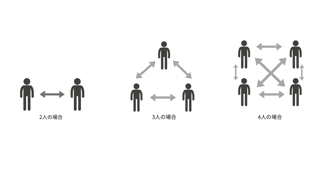 人が増えると、関係がこじれる？─それでも信頼を保つ方法｜金澤 知世 1on1でやさしい組織をつくる人