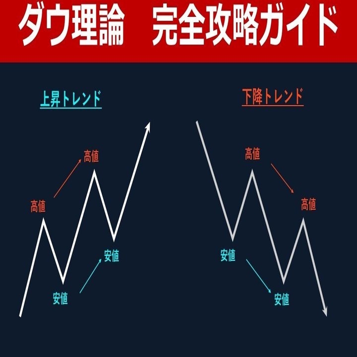 初心者必見】今更聞けない！ダウ理論ってなに？｜大家パパの納得不動産