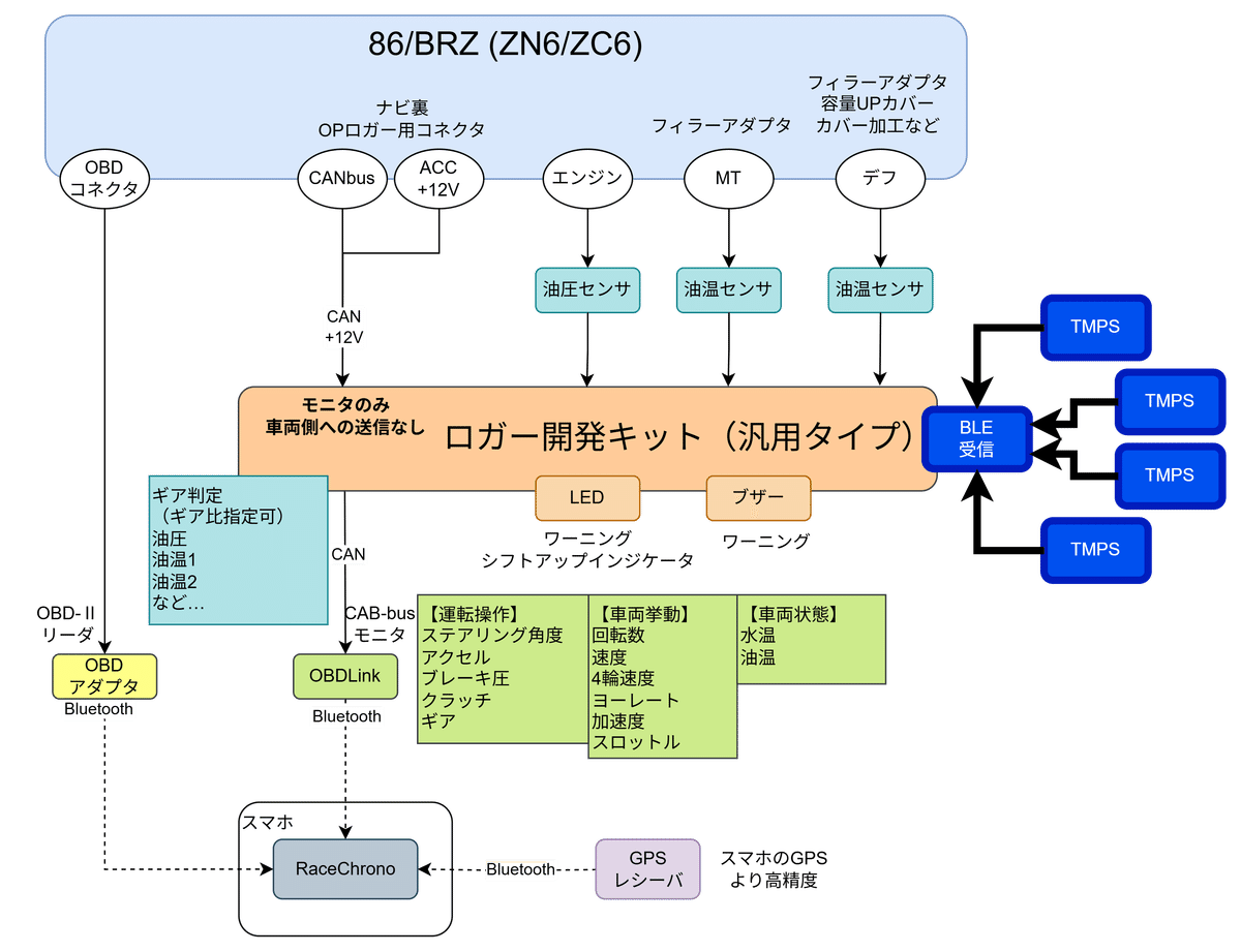 canbus　3点 システム構成例｜mk