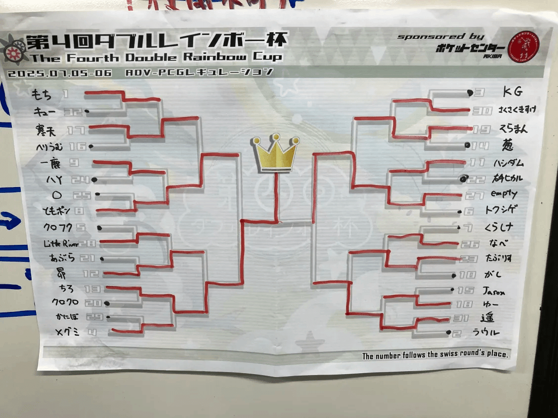 【構築済み60枚デッキ】Rウィニー　ADV-PCG　ポケカ ADV-PCG】第2回いつかきっとダブルレインボー杯 結果と参加者のデッキ