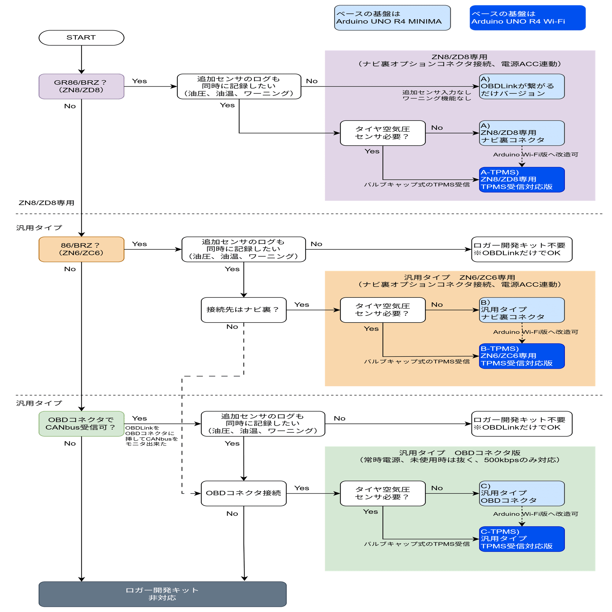 システム構成例｜mk