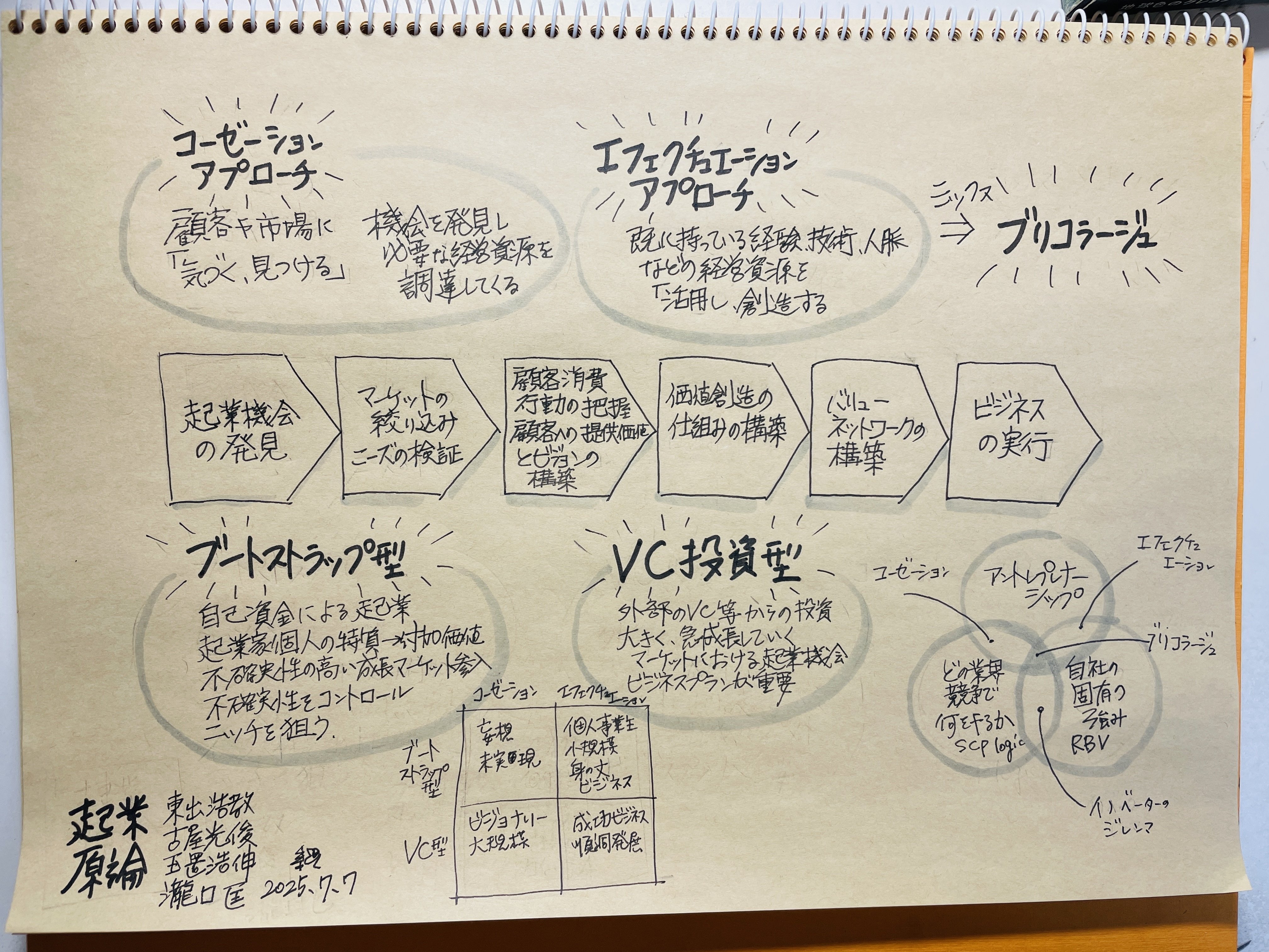 起業原論 コーゼーション×VC型の起業をめざしてみる｜65冊目『起業原論