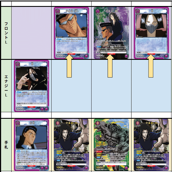 力こそパワー！でも実際は繊細な戸愚呂｜黒砂糖