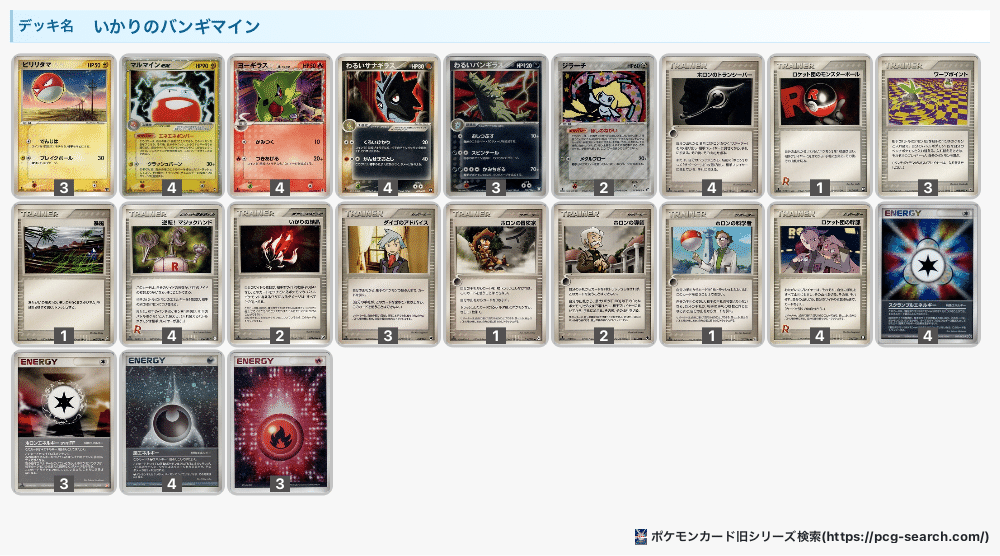 ADVPCG】第4回W虹杯使用デッキとオフレポ〜いかりのバンギマイン