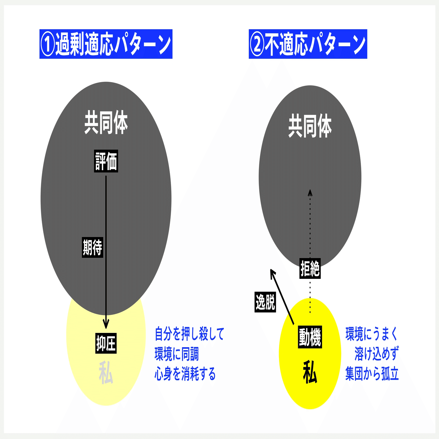 優秀なリーダーほど、組織に「過剰適応」する！？組織と健全な距離を