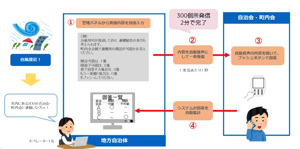 地方自治法施行令第167条の2｜sayaka Ishizuka 