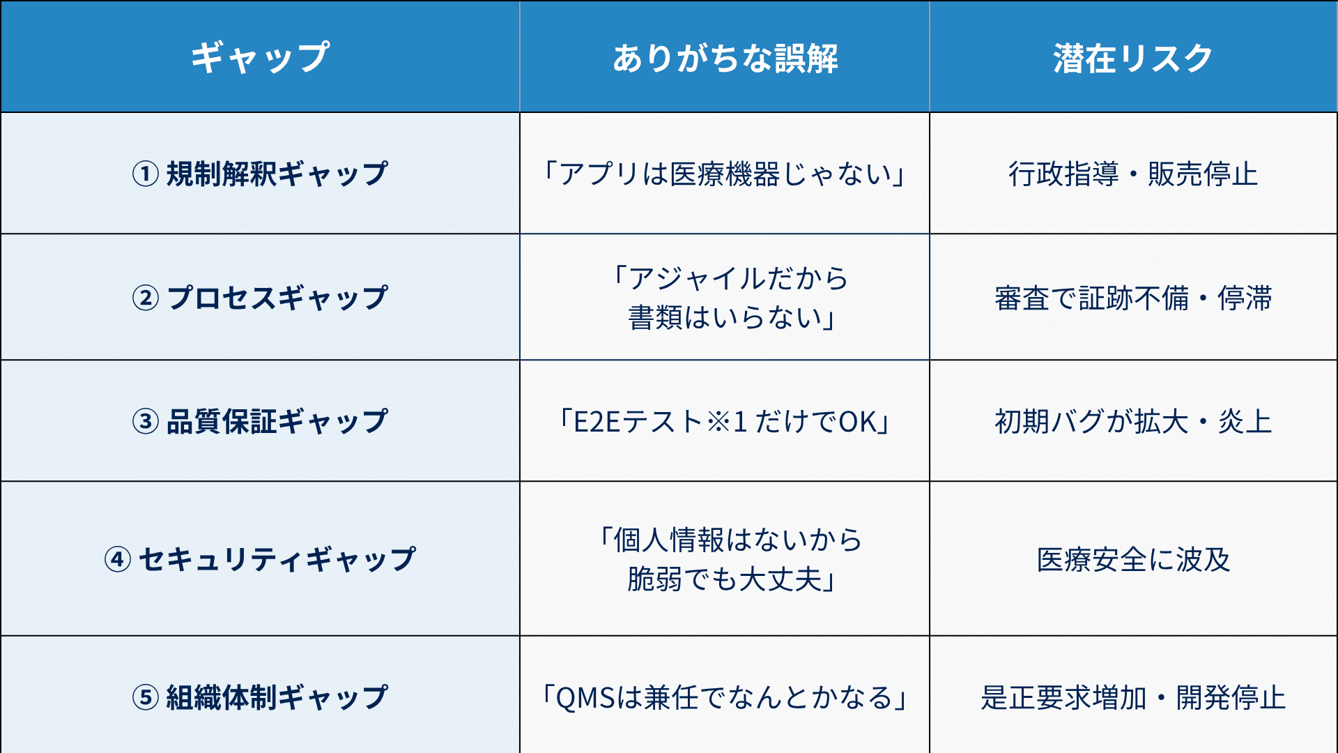IEC 62304実践ガイドブック 医療機器ソフトウェアに関する各国規制対応のための実例解説 IEC 62304実践ガイドブック – 株式会社じほう