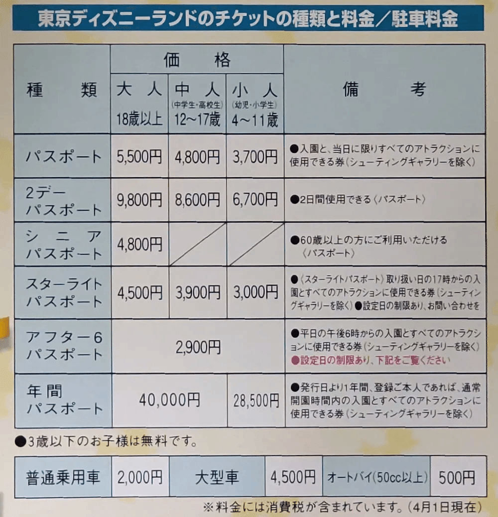 ディズニーランド　チケット　平日大人2枚 Amazon.co.jp: 景品キング 忘年会景品 3点セット ディズニーファミリー