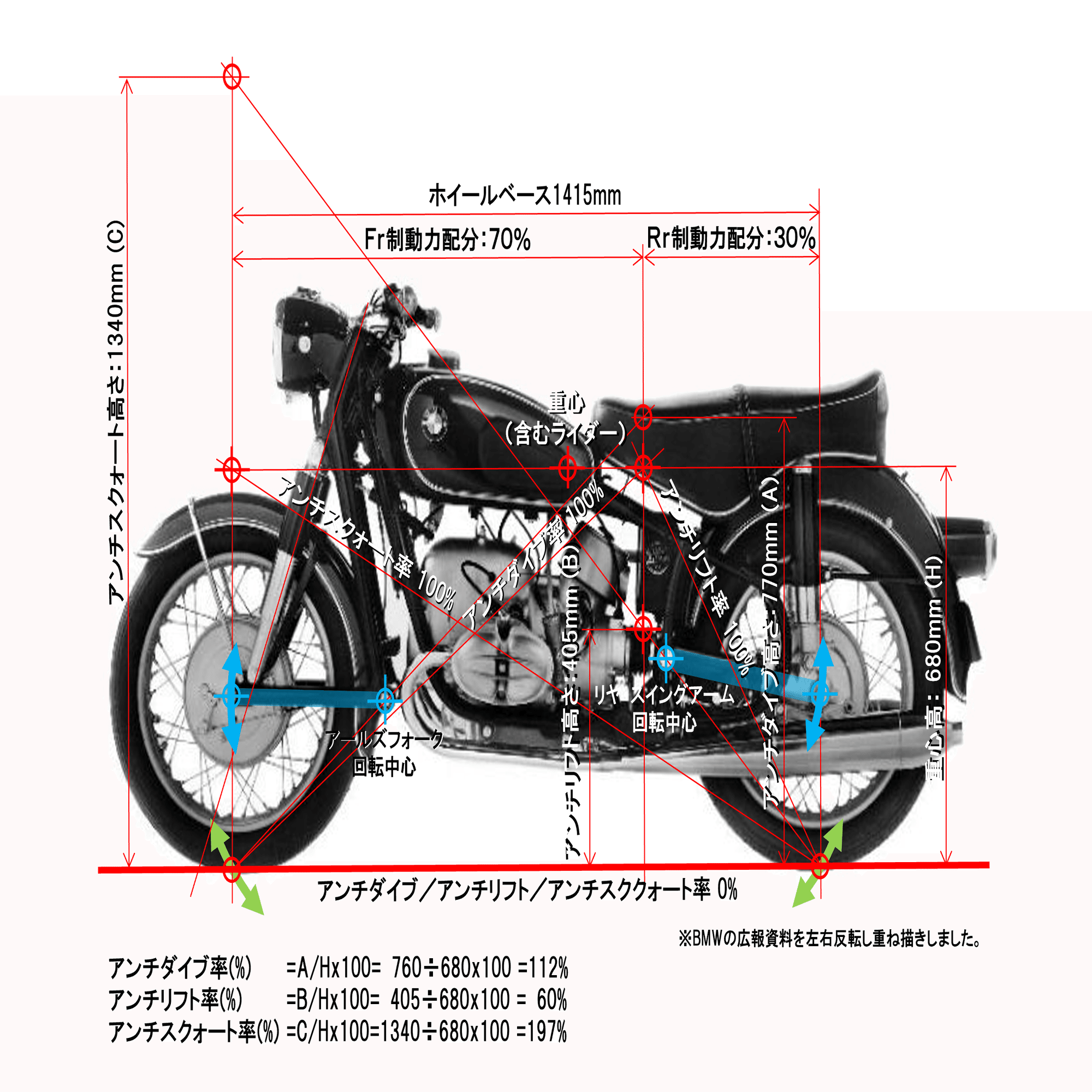 BMW R69S(1960)のサスペンション［モーターサイクルの運動学講座・その