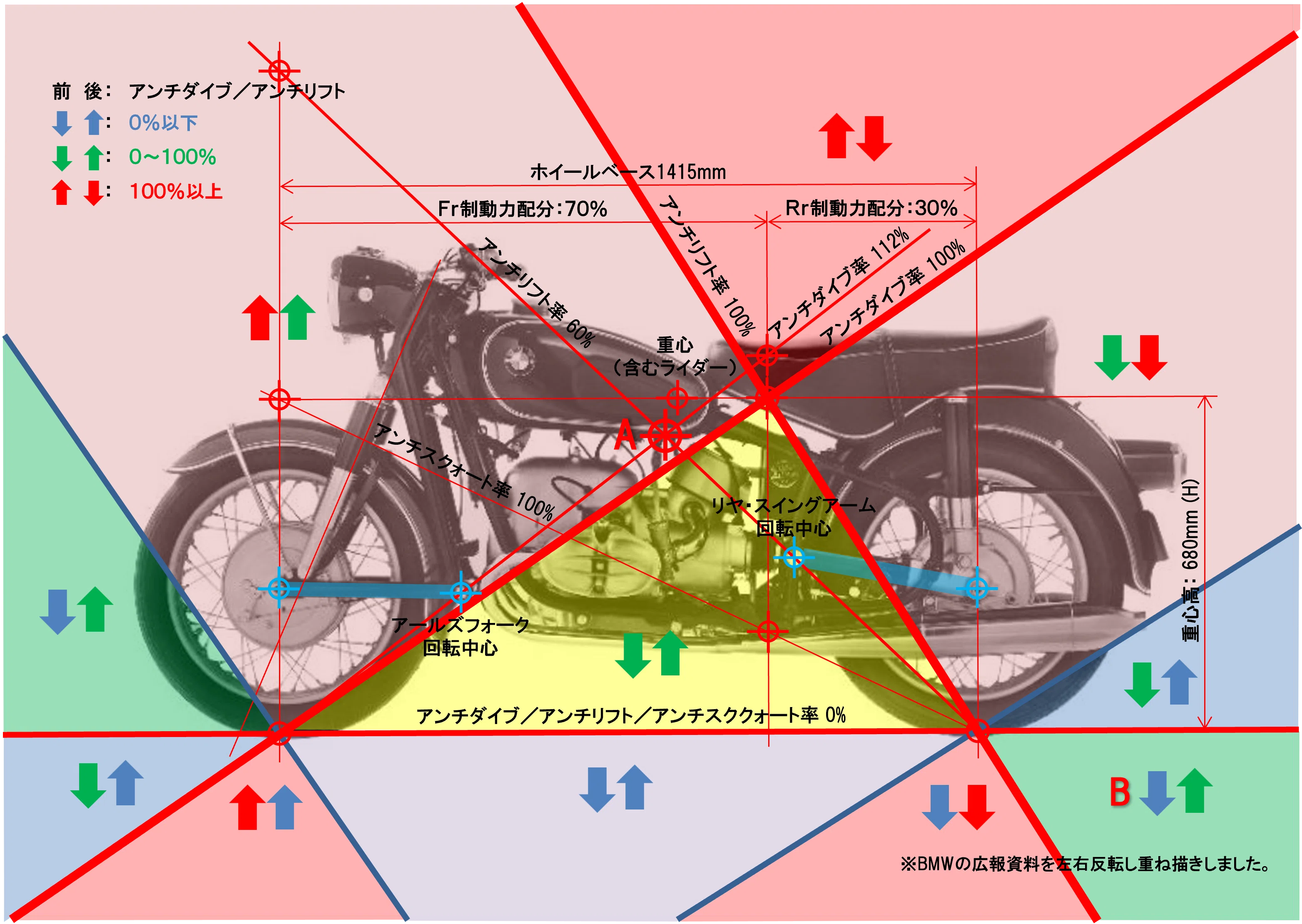 BMW R69S(1960)のサスペンション[モーターサイクルの運動学講座・その BMW R69S(1960)のサスペンション[モーターサイクルの運動学講座・その