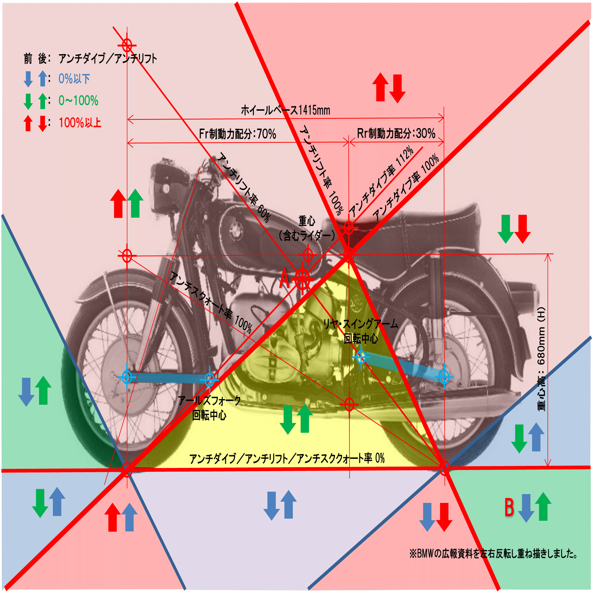 BMW R69S(1960)のサスペンション［モーターサイクルの運動学講座・その