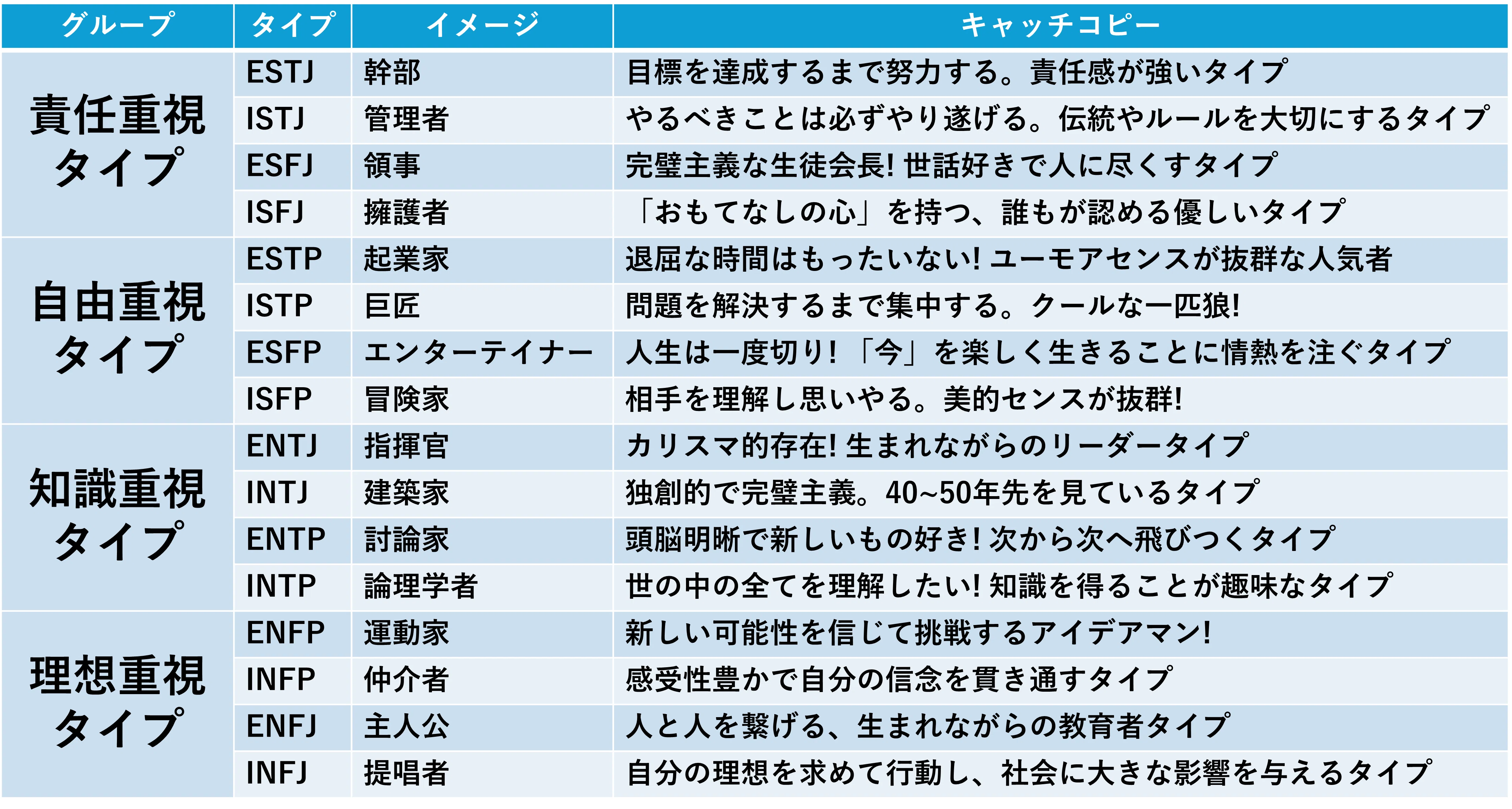 16タイプ診断でわかるあなたのトリセツ」を読んでみた｜わた