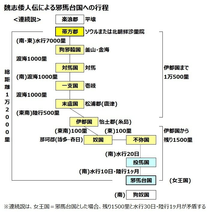 魏志倭人伝の7つの矛盾と「卑弥呼博多／邪馬台国大和説」｜浦野文孝