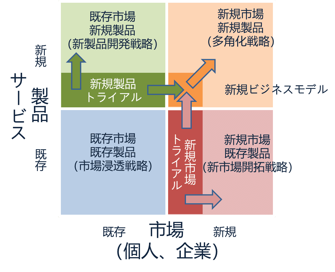 企業戦略論 アンゾフ 広田 企業戦略論 | H.イゴール・アンゾフ, 広田寿亮 |本 | 通販 | Amazon
