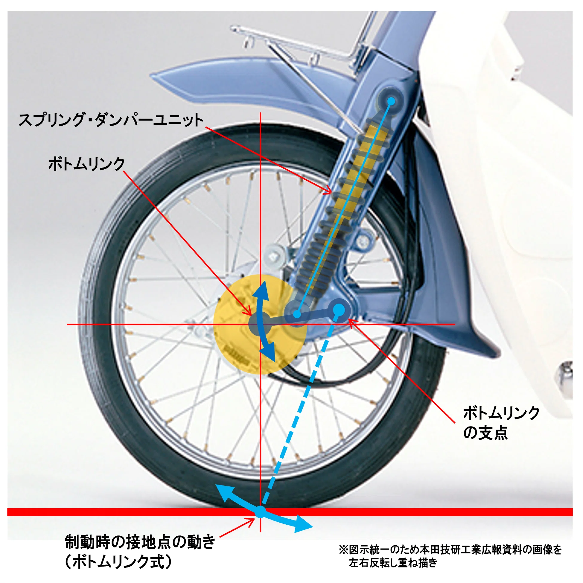 ホンダ・スーパーカブのアンチリフト機構［モーターサイクルの運動学