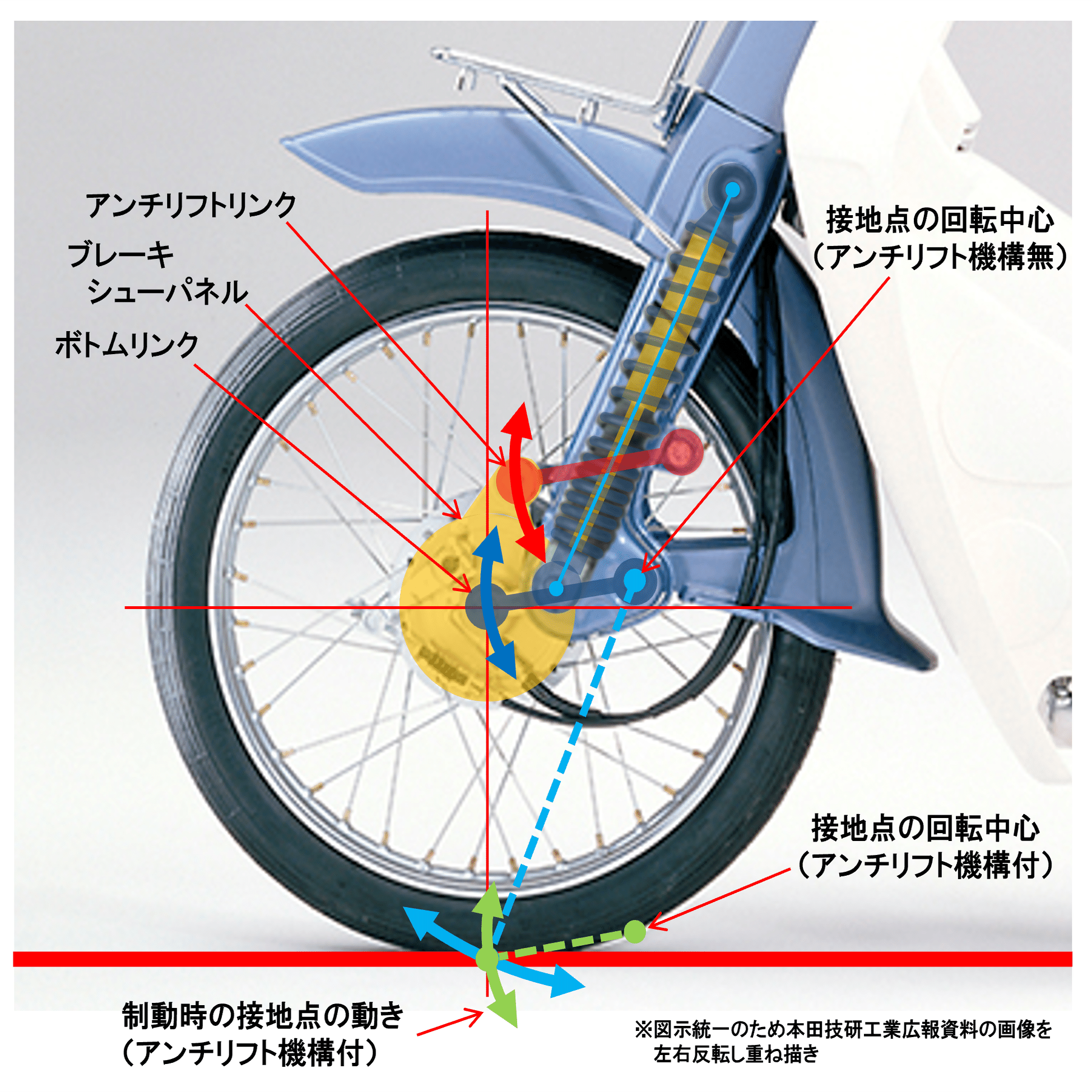 ホンダ・スーパーカブのアンチリフト機構［モーターサイクルの運動学