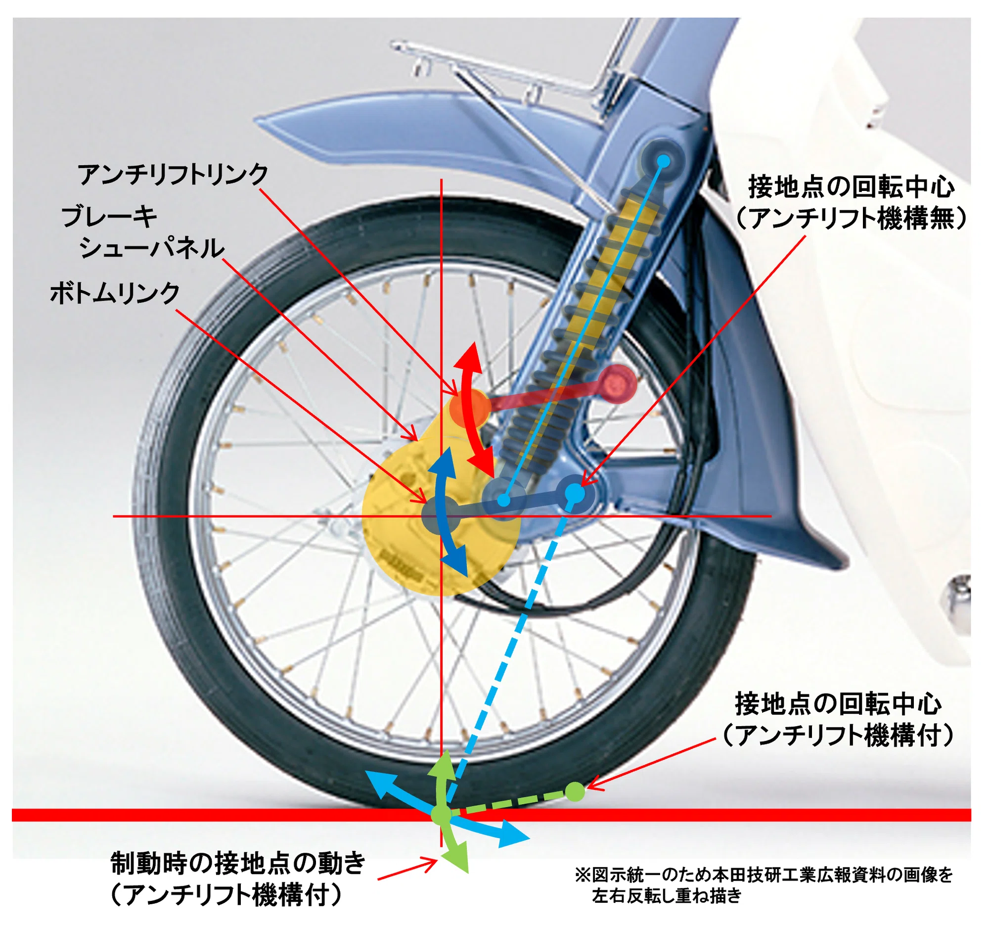 ホンダ・スーパーカブのアンチリフト機構[モーターサイクルの運動学 ホンダ・スーパーカブのアンチリフト機構[モーターサイクルの運動学