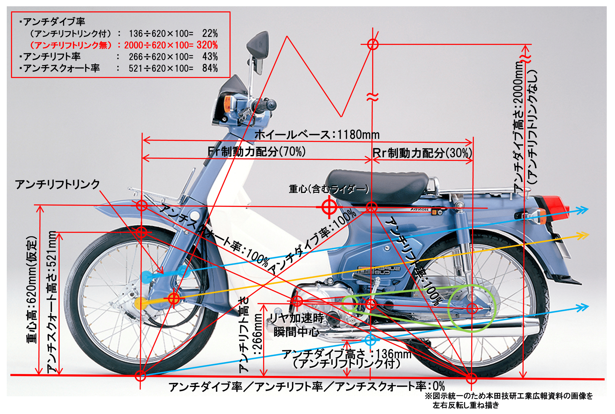 ホンダ・スーパーカブのアンチリフト機構[モーターサイクルの運動学 ホンダ・スーパーカブのアンチリフト機構[モーターサイクルの運動学