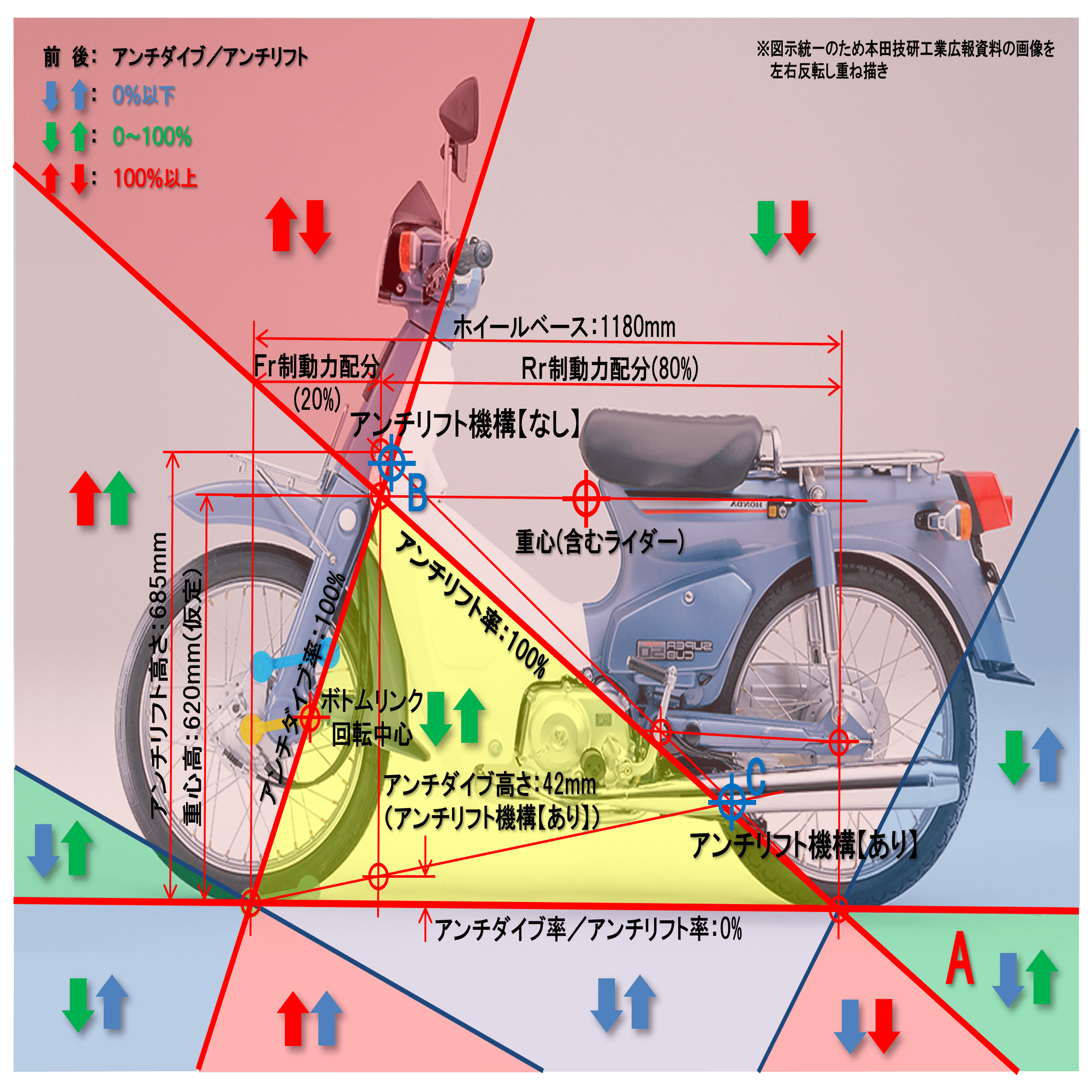 ホンダ・スーパーカブのアンチリフト機構［モーターサイクルの運動学