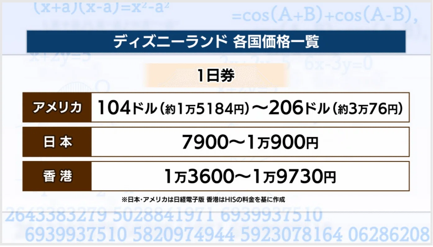 レジャー施設の2割が料金上昇 1万円台｜村野孝直（値段のプロ、Rain
