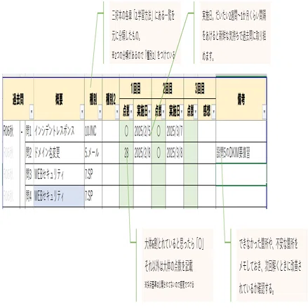 情報処理安全確保支援士】午後試験対策｜一発合格者が使った記録表