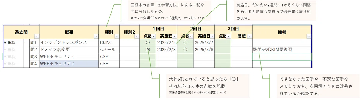 情報処理安全確保支援士】午後試験対策｜一発合格者が使った記録表