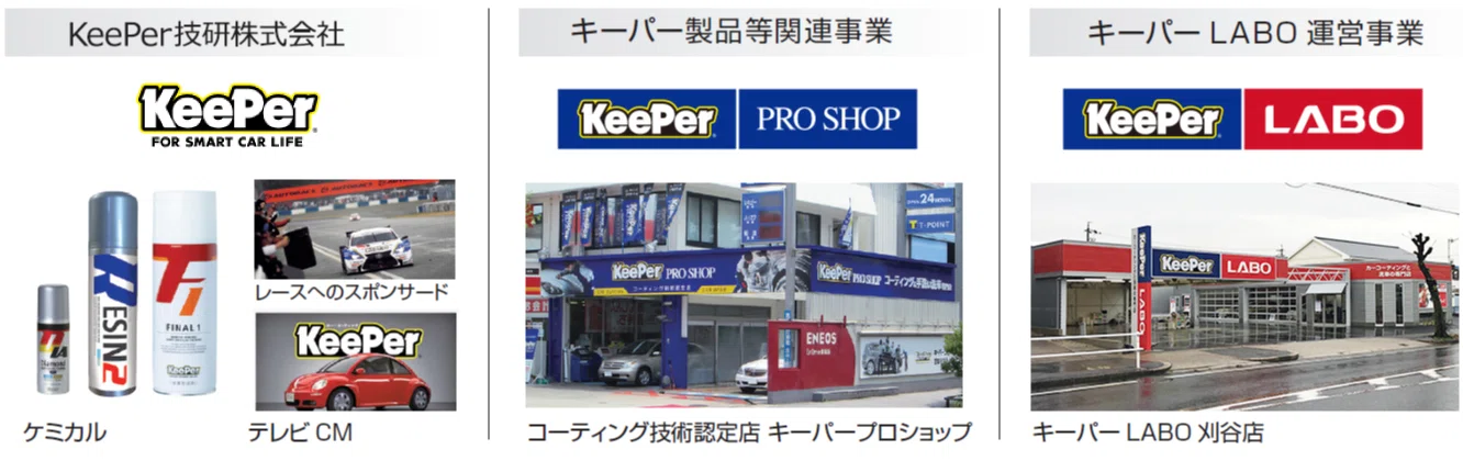 KeePer技研（6036）の企業価値分析！｜ROICランキング！