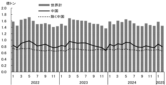 日本製鉄「粗鋼1億トン計画」とUSスチール買収の真意――中国勢に