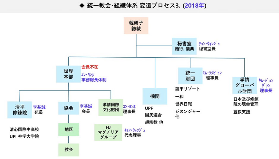 【希少品】新・教会の会計 マイ43とも倶楽部 その26｜朱雀秀